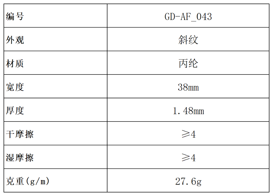 產(chǎn)品參數(shù)（對(duì)外）