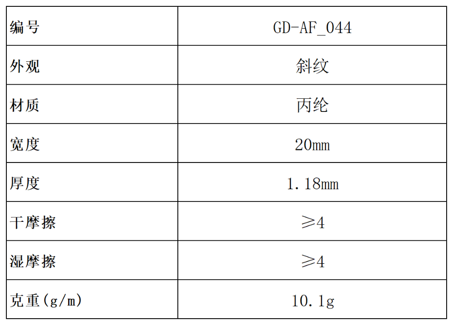 產(chǎn)品參數(shù)（對(duì)外）