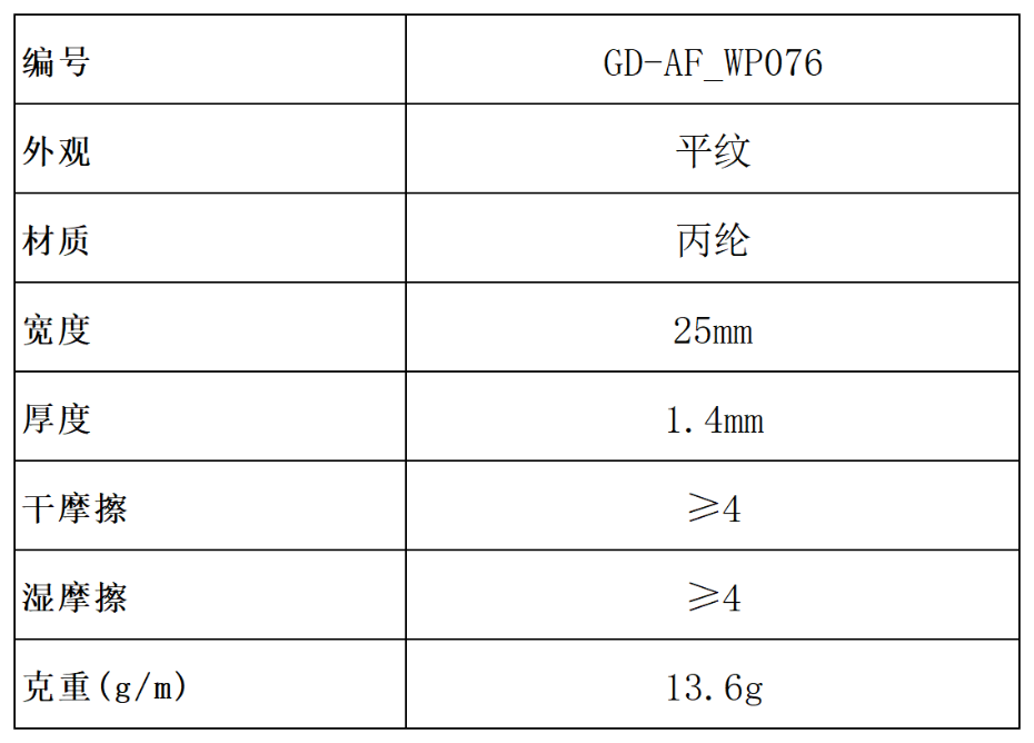 產(chǎn)品參數(shù)（對外）