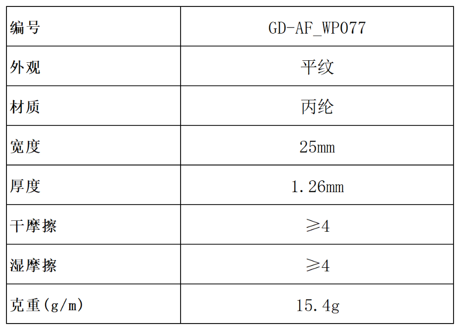 產(chǎn)品參數(shù)（對(duì)外）