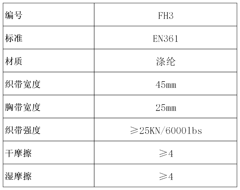 產(chǎn)品參數(shù)表