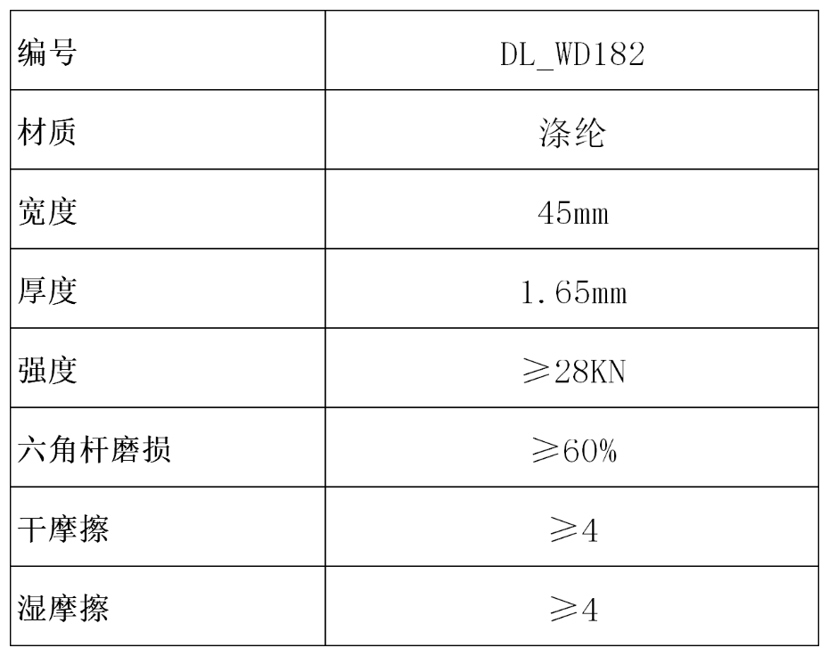 產品參數(shù)表