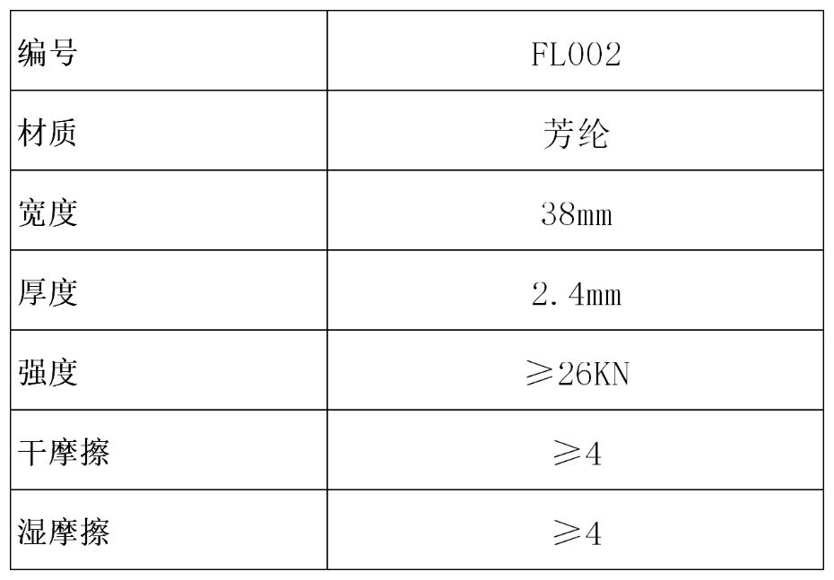 產(chǎn)品參數(shù)表