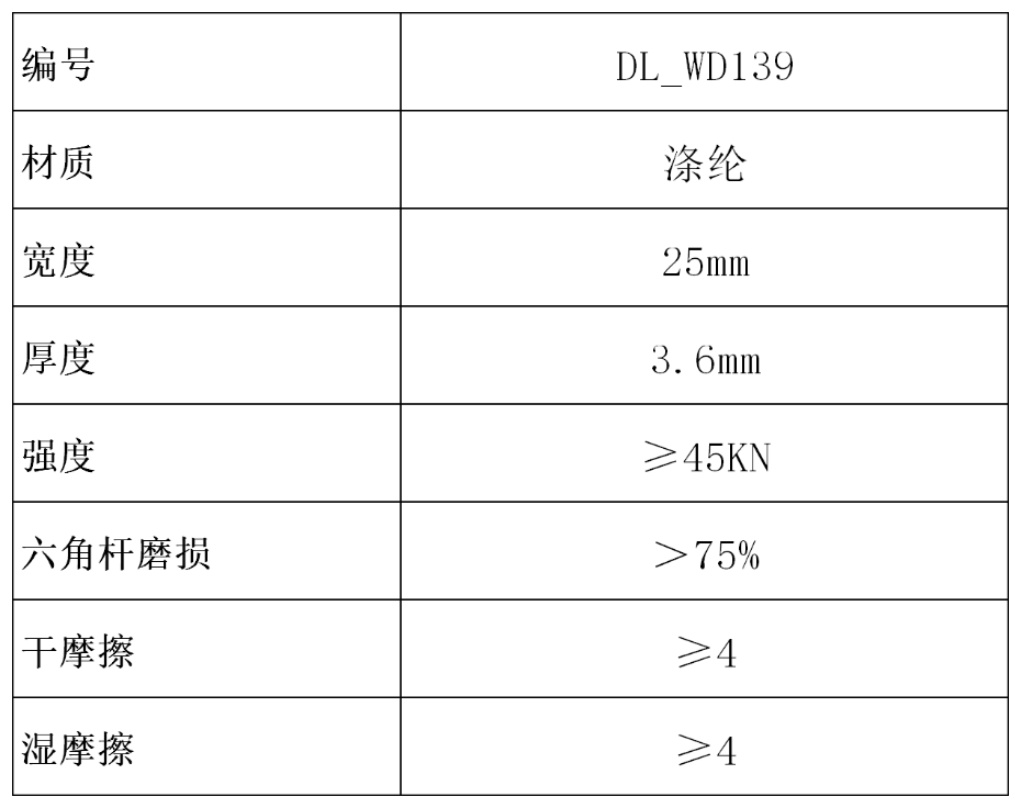 產(chǎn)品參數(shù)表