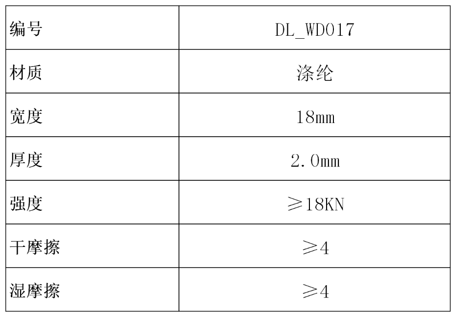 產品參數(shù)表