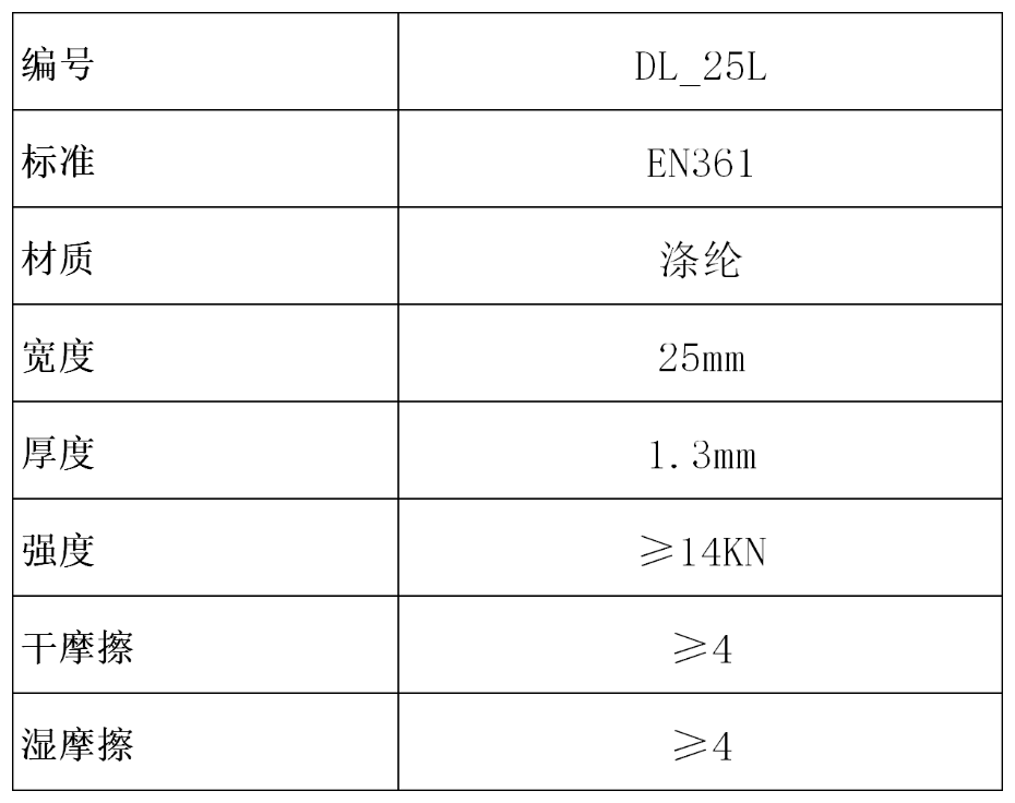 產(chǎn)品參數(shù)表